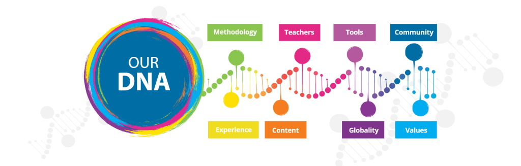Our DNA